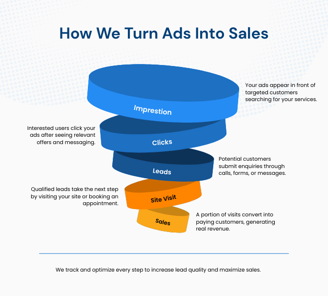 sales Infographic