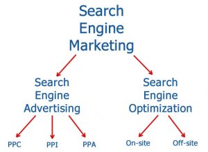 Search Engine Marketing