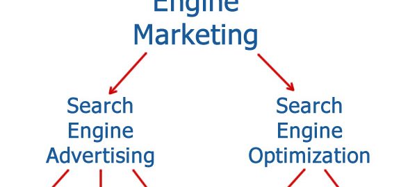 Search Engine Marketing